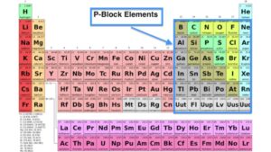 P block Elements NEET Notes, Check Important Questions