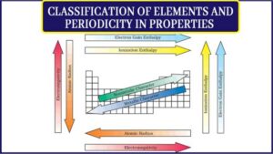 Classification of Elements and Periodicity in Properties NEET Notes