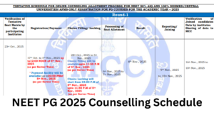 NEET PG 2025 Counselling Schedule