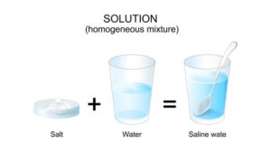 Salt Analysis NEET Notes, Check Important Questions