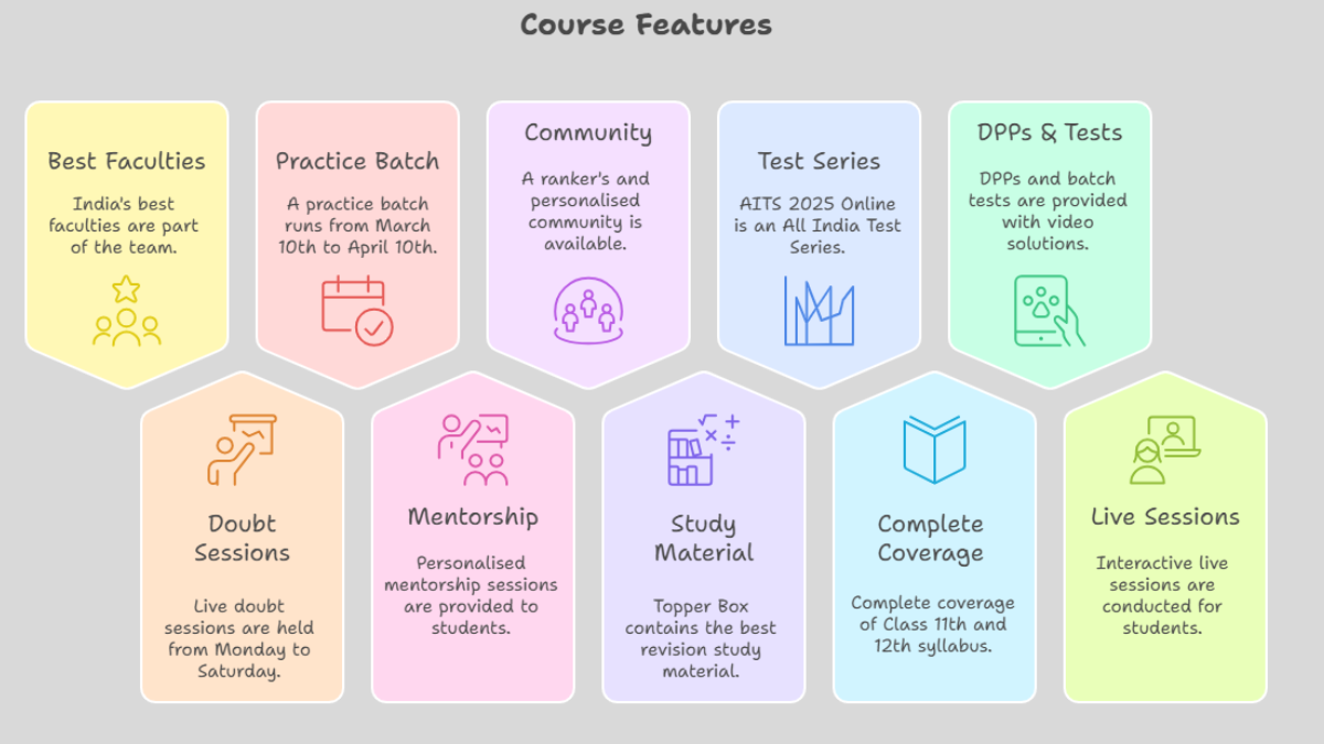 NEET Crash Course 2026