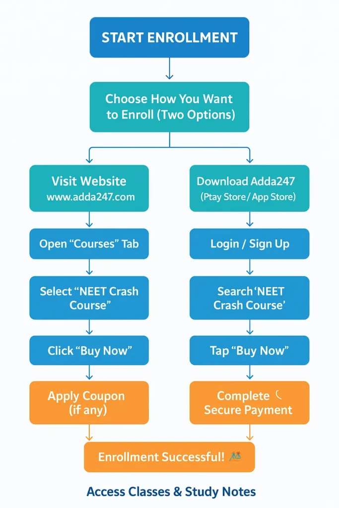 NEET Crash Course 2026 For Droppers/Repeaters: Saarthi Ultimate Batch -_13.1