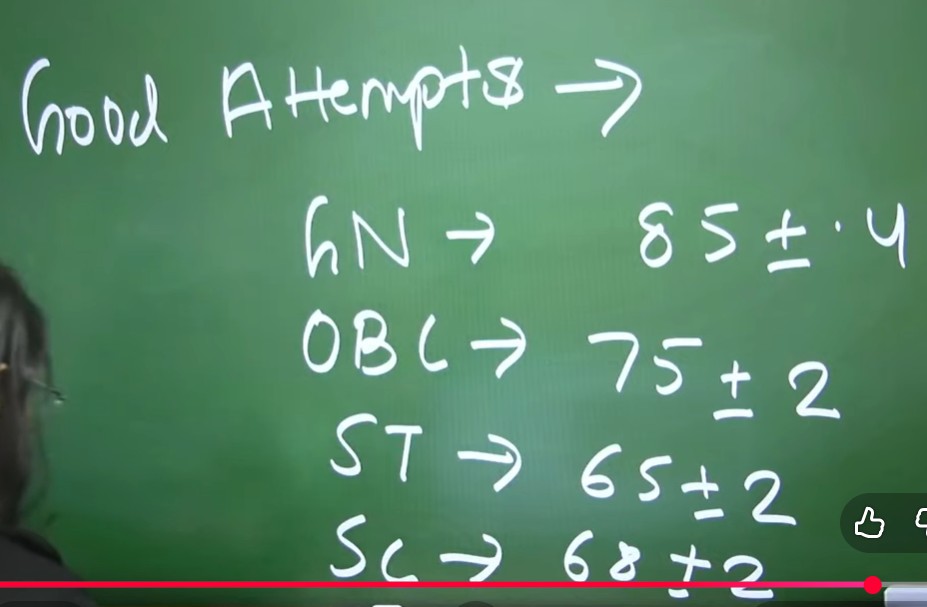 CLAT Exam Analysis 2026 OUT, Know Section wise Difficulty Level, Good Score -_3.1