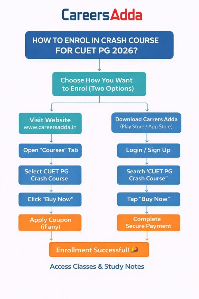 Steps to Enroll in CUET PG Crash Course