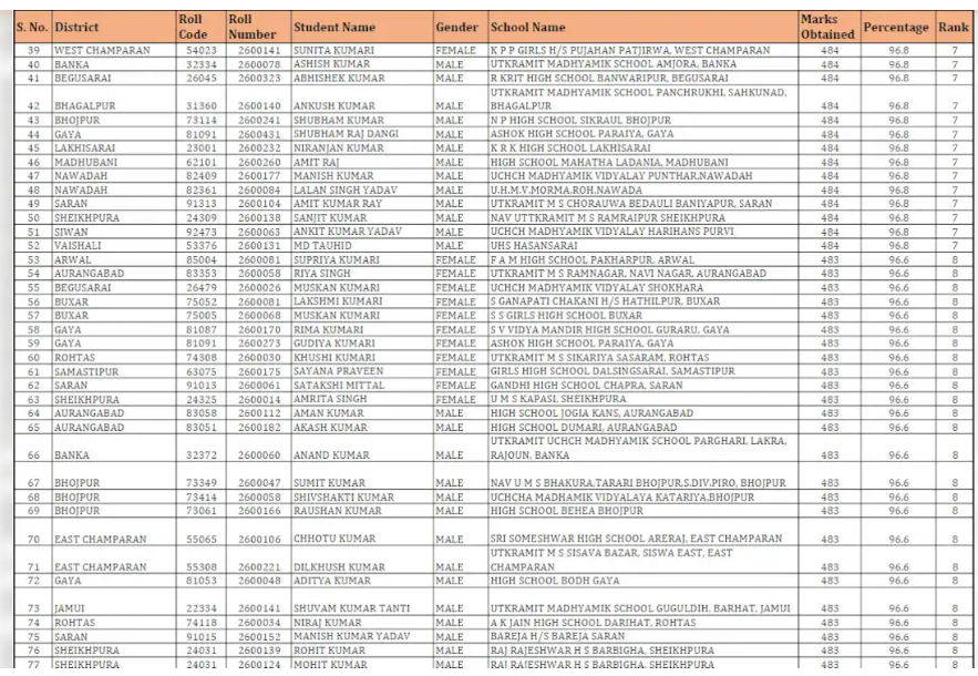 bseb matric toppers 2026 list 2