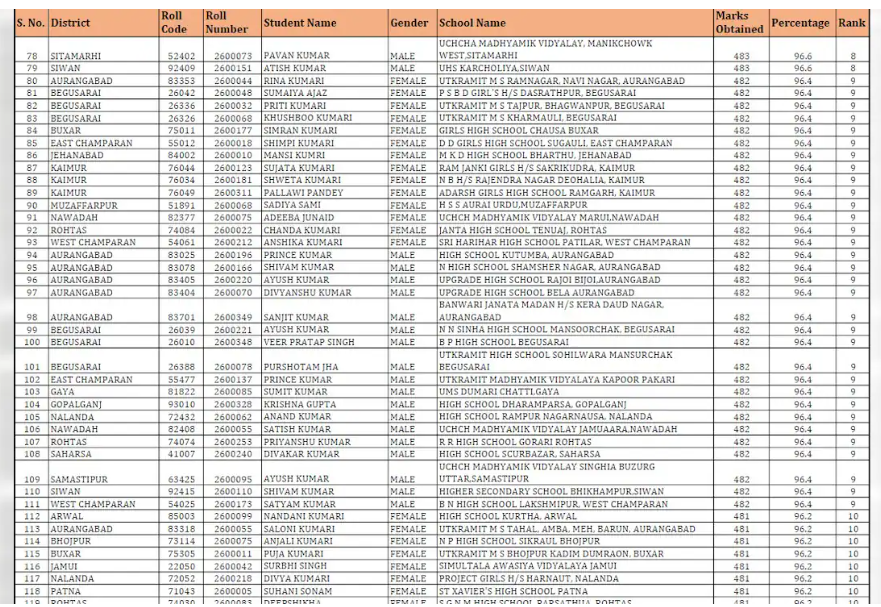 bseb matric toppers 2026 list 3