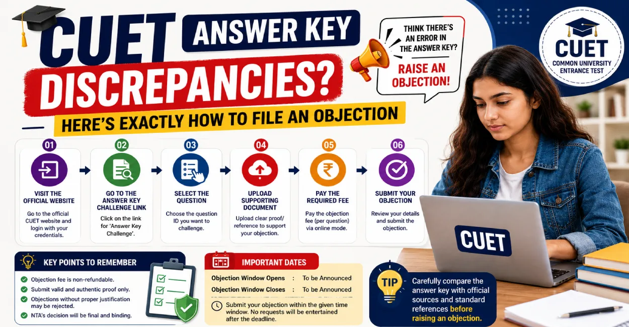 What is a CUET UG Answer Key Objection