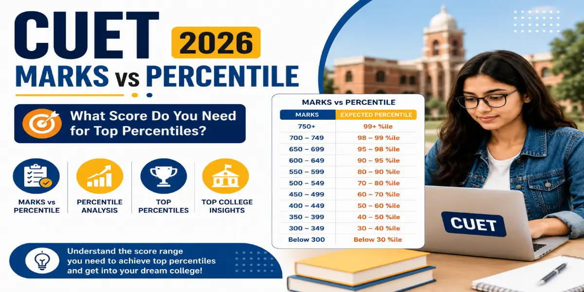 CUET Marks vs Percentile 2026 Analysis