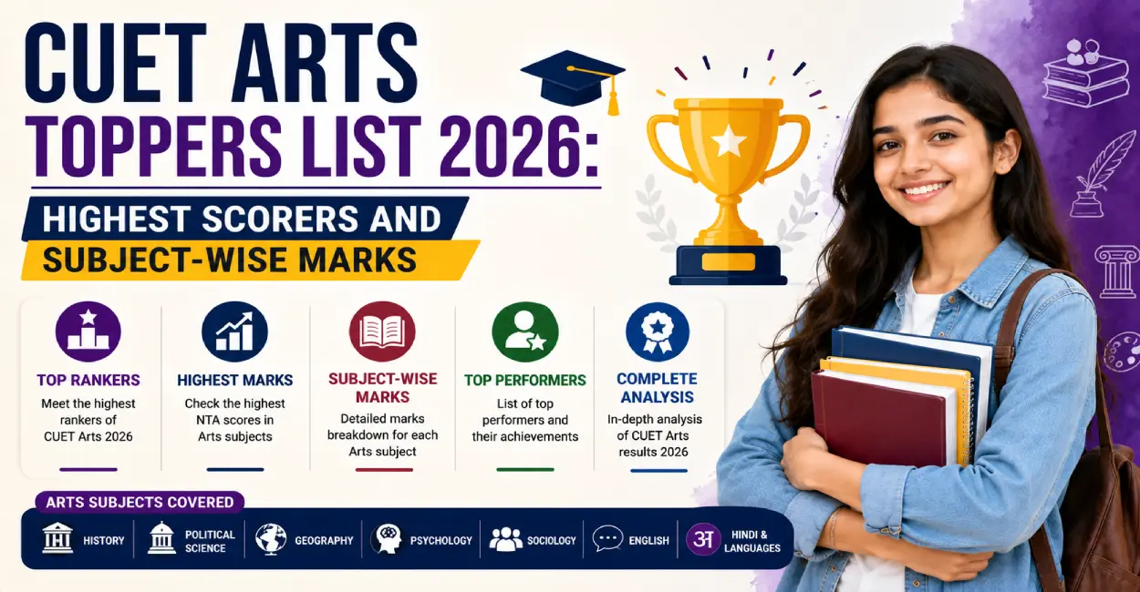 CUET Arts Toppers List 2026