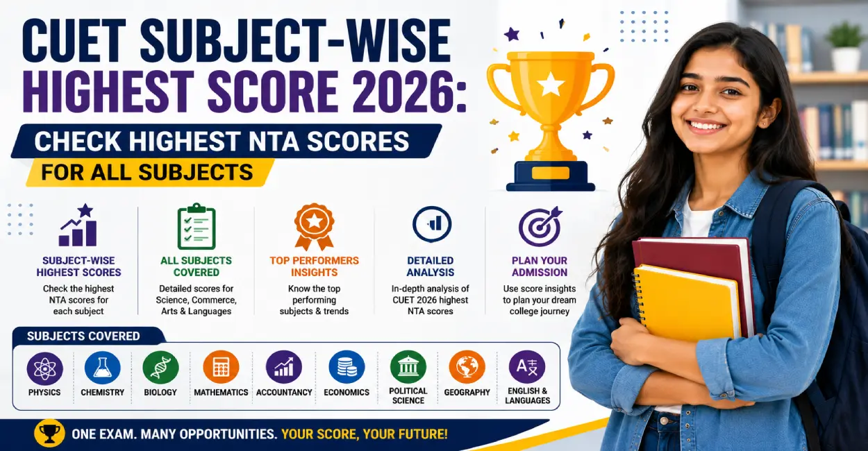 CUET Subject-wise Highest Score 2026