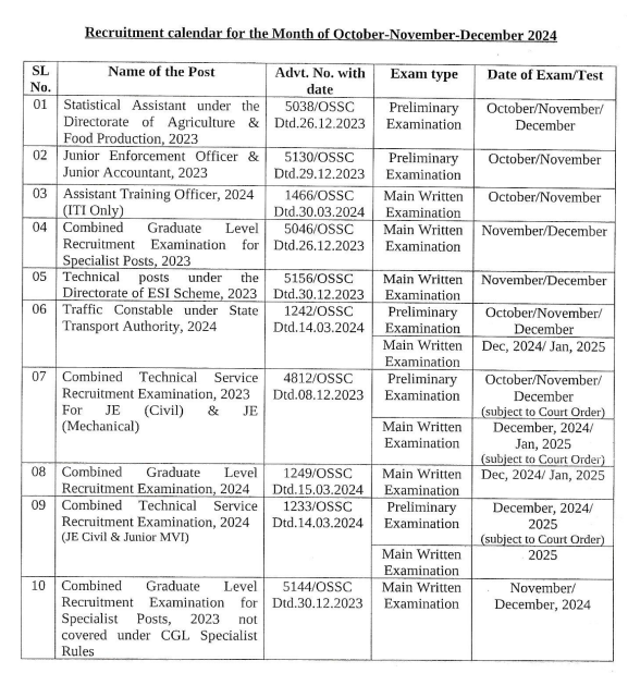 OSSC Exam Calendar 2024 Out, Check Post Wise Exam Schedule_6.1