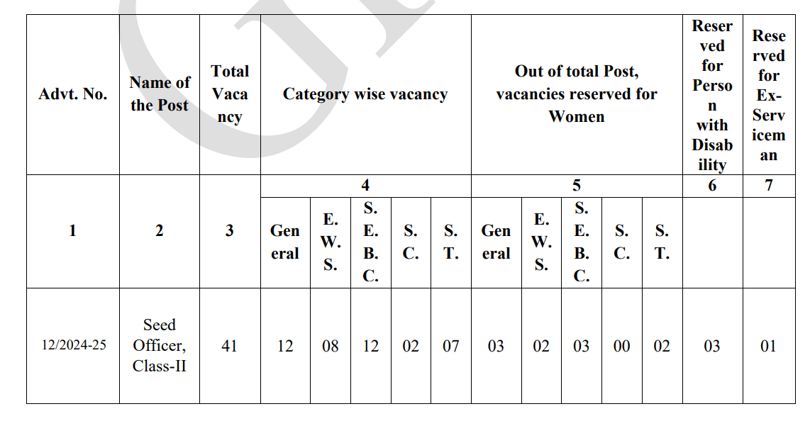 GPSC Seed Officer Notification