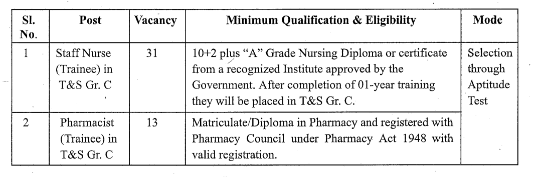 WCL Recruitment 2024