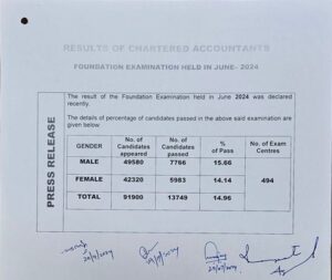 CA Foundation Pass Percentage 2024 Out for June Session, Check Result Analysis_4.1
