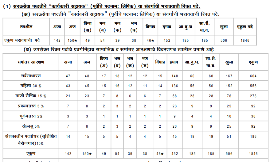 BMC Clerk Exam Date 2024 for 1846 Vacancies, Hall Ticket, Syllabus_4.1