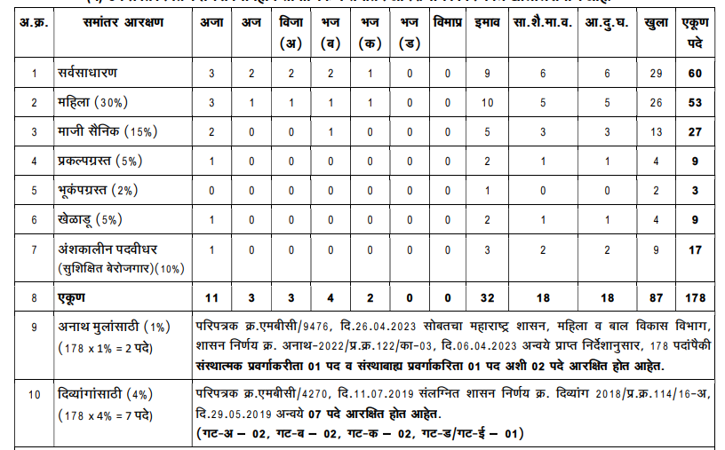 BMC Inspector Exam Date 2024 Out, 118 Vacancies, Selection Process, Exam Pattern and Syllabus_6.1