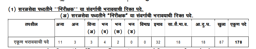 BMC Inspector Exam Date 2024 Out, 118 Vacancies, Selection Process, Exam Pattern and Syllabus_5.1