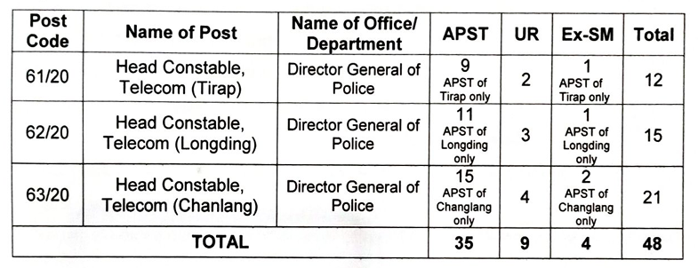 APSSB Head Constable Telecom Result 2025 Out, Check DV Schedule_4.1