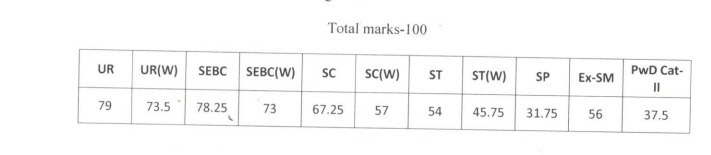 OSSC Statistical Assistant 2024