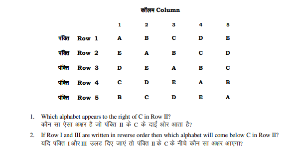 RRB ALP Psychometric Test Questions & Answers