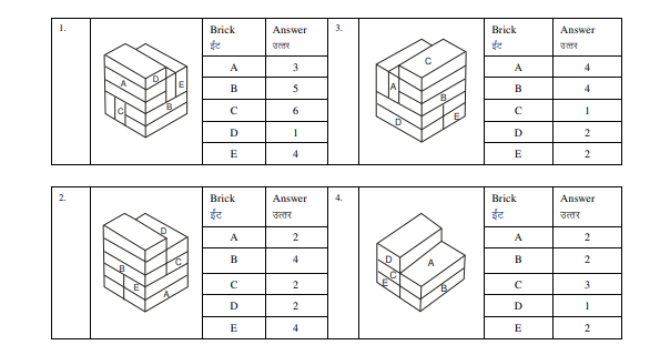 RRB ALP Psychometric Test Questions & Answers