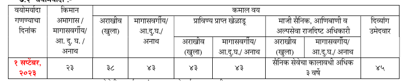 MPSC Social Welfare Officer 2024 Notification Online Apply For 41 Posts_5.1