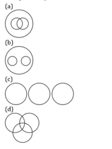 Venn Diagram Questions for RRB NTPC