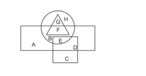 Venn Diagram Questions for RRB NTPC