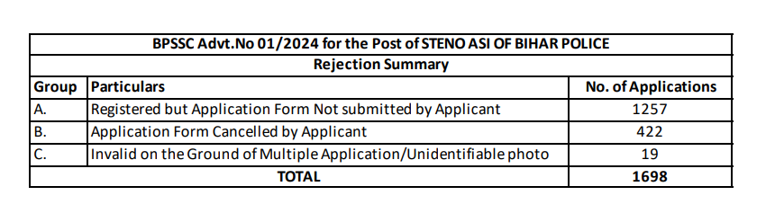 Bihar Police ASI Steno Exam Date 2025 Out, Exam Schedule Details_6.1