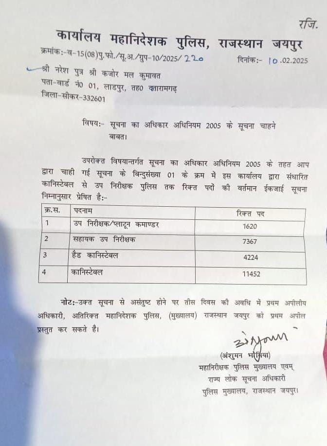 Rajasthan Police Recruitment 2025