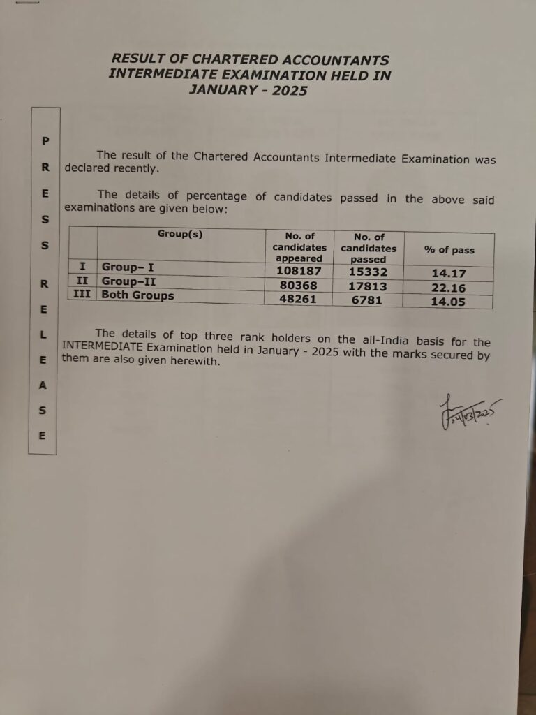 ICAI CA Foundation & CA Intermediate Result 2025 Out_5.1