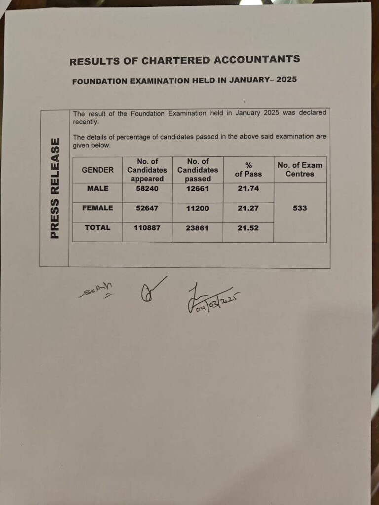 ICAI CA Foundation & CA Intermediate Result 2025 Out_6.1