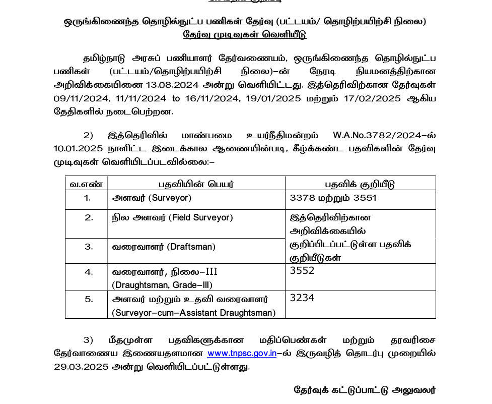 TNPSC CTSE Result