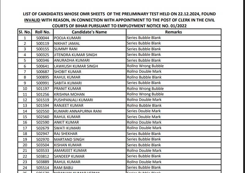 Bihar Civil Court Clerk Result 2025
