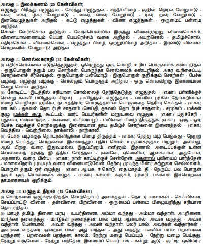 TNPSC Group 4 Syllabus