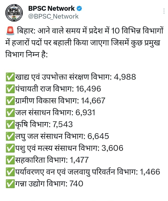 Bihar Vacancy 2025