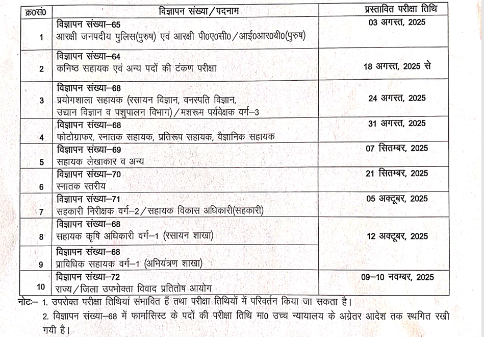 UKSSSC Exam Calendar 2025