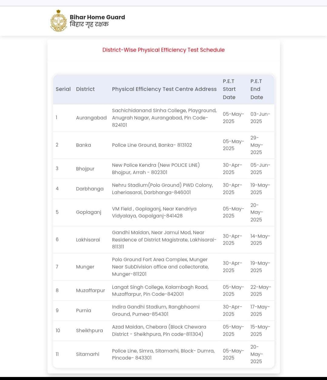 Bihar Home Guard Physical Test Admit Card 2025 Out, Download Hall Ticket_4.1