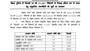 Bihar Police Constable Final Result 2025