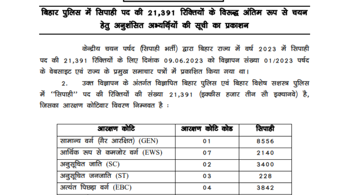 Bihar Police Constable Final Result 2025