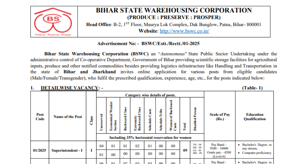BSWC Vacancy 2025