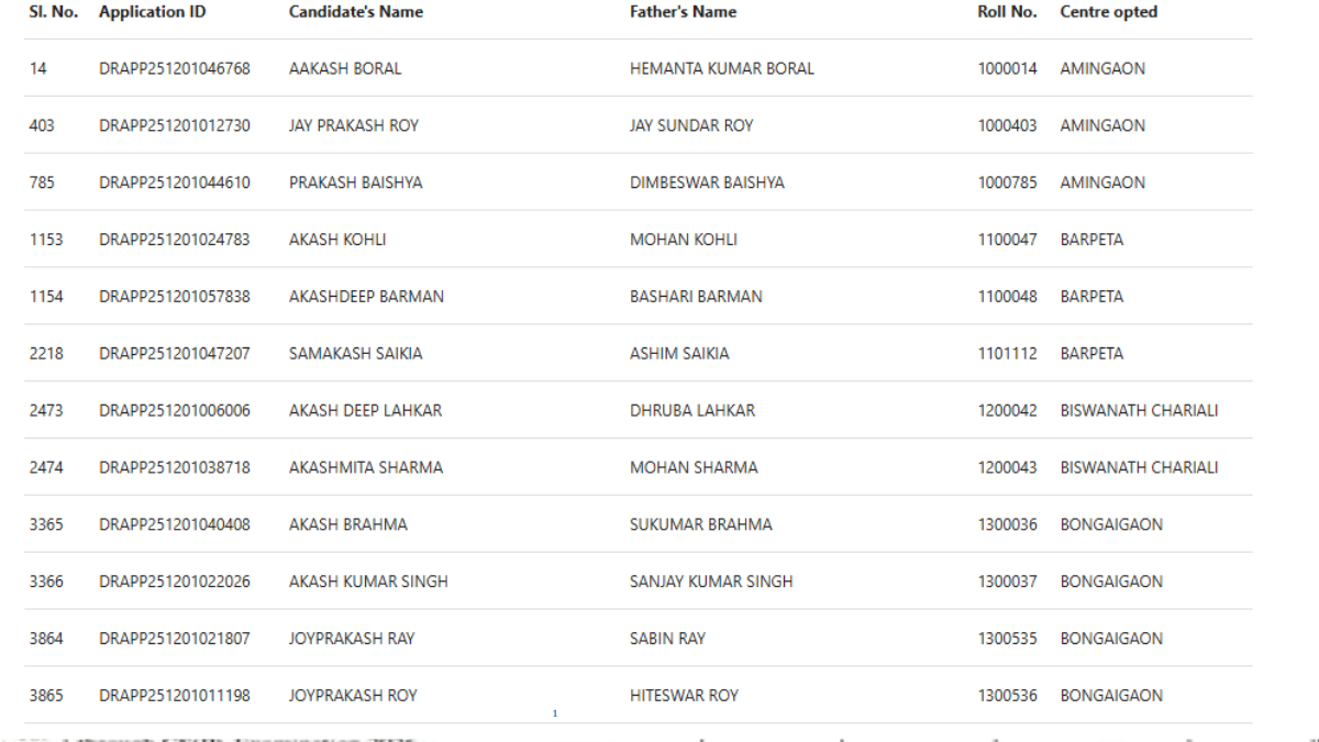 APSC CCE 2025 Eligible Candidates List