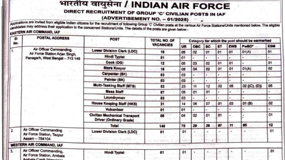 Indian Air Force Group C