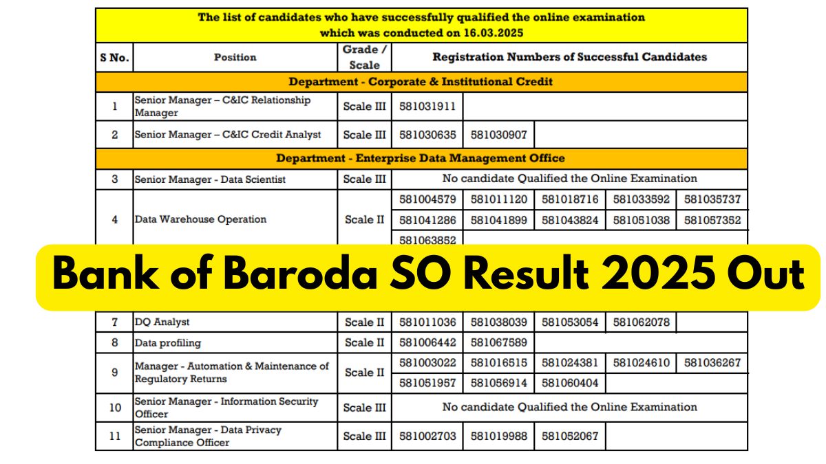 Bank of Baroda SO Result 2025 Out