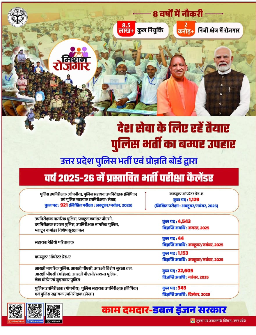 UP Police Constable Vacancy 2025