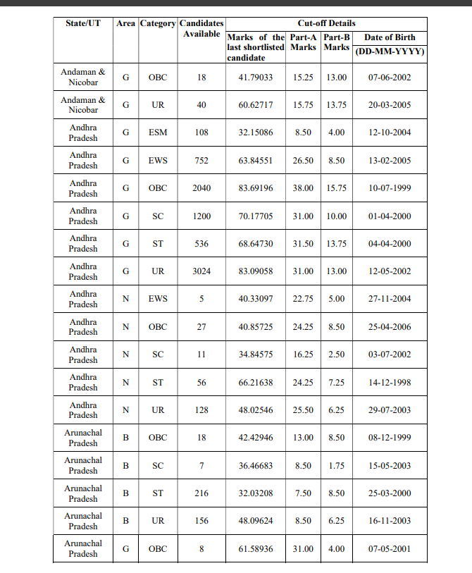 How to Check SSC GD Constable Result 2025? 3.94 Lakh Candidates Selected_4.1