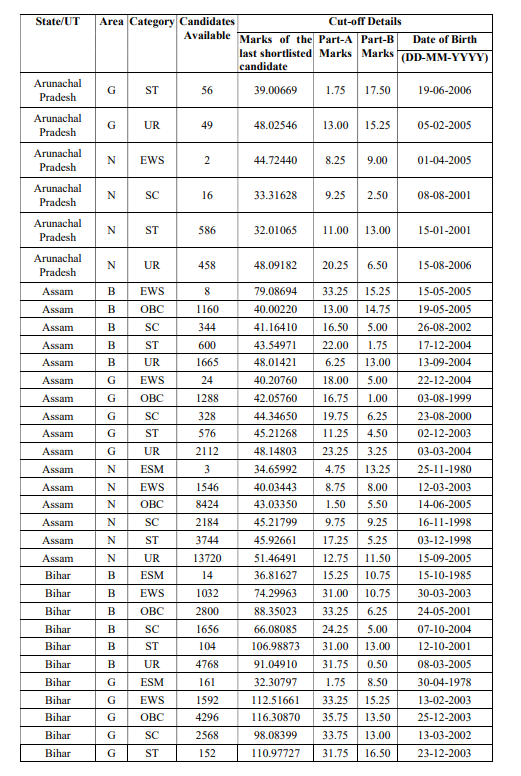 How to Check SSC GD Constable Result 2025? 3.94 Lakh Candidates Selected_5.1