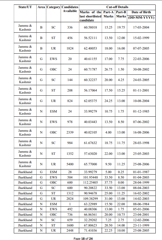 How to Check SSC GD Constable Result 2025? 3.94 Lakh Candidates Selected_8.1