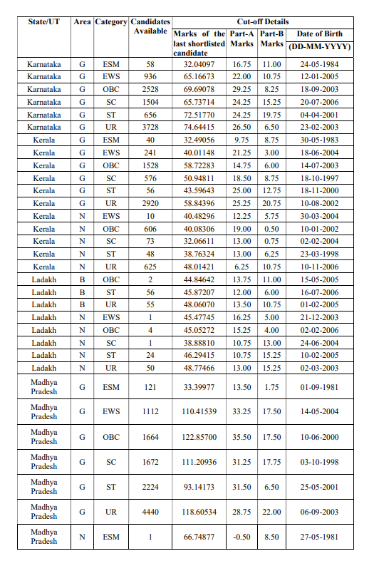 How to Check SSC GD Constable Result 2025? 3.94 Lakh Candidates Selected_9.1
