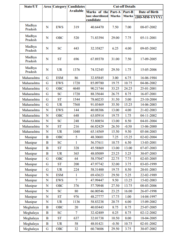 How to Check SSC GD Constable Result 2025? 3.94 Lakh Candidates Selected_10.1
